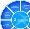 Synergistix, Inc image 2